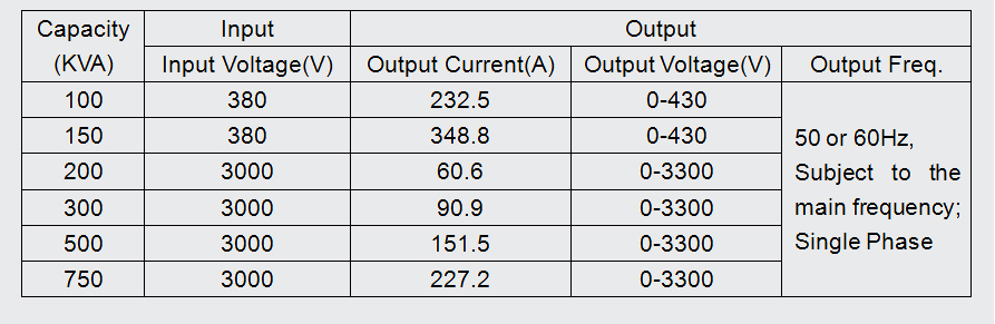 Cylinder and Cascaded Cylinder type transformers -APT Power Technology