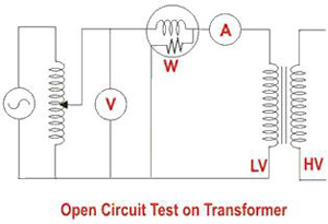 Transformer Power analysis on no-load / load test / temperature rise ...