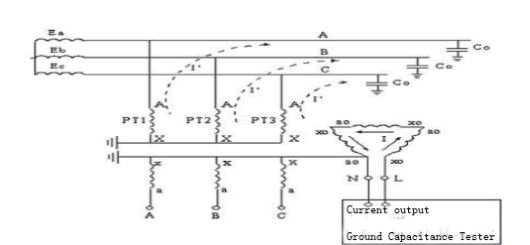 Portable Ground Capacitance Tester for Distribution System-APT Power ...