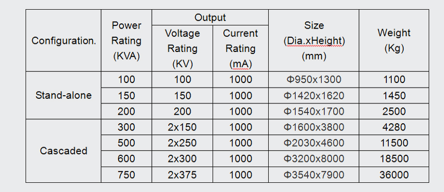 Cylinder and Cascaded Cylinder type transformers -APT Power Technology