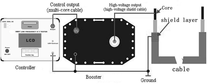 30KV VLF High Voltage Test Set-APT Power Technology