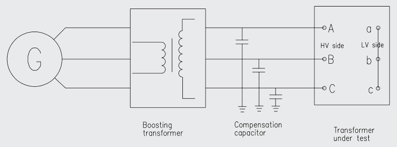 Dry Type Transformer Temperature Rise Test-APT Power Technology