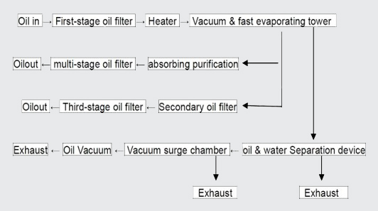 vacuum dehydrator-VOFP301.jpg